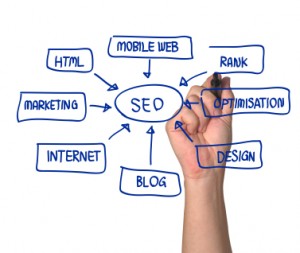 Medical SEO | Healthcare SEO | Medical Search Engine Optimization